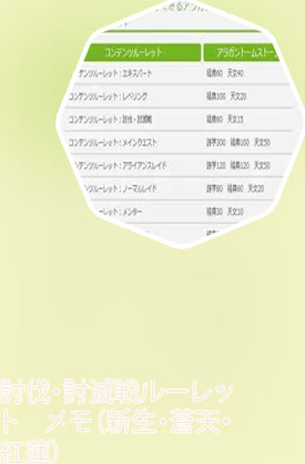 Ff14 ルーレット 討滅