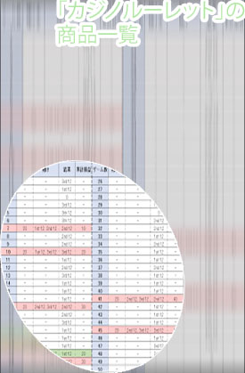ギャンブル ルーレット 必勝法